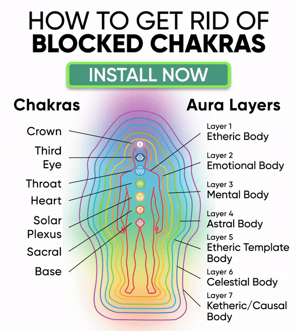 How To Get Rid Of Blocked Chakras